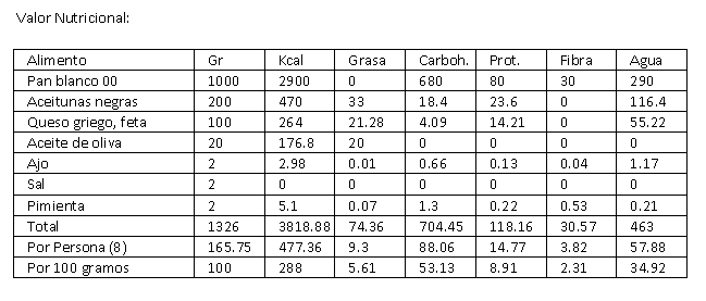 Información Nutricional del Crostini Griego