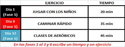 Cada cuanto hacer descarga en el gym